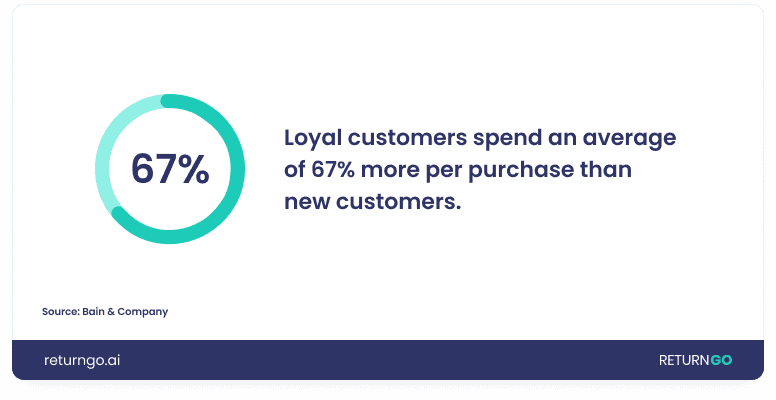 Customer_Loyalty_Statistic