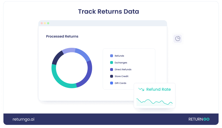 Returns_Data