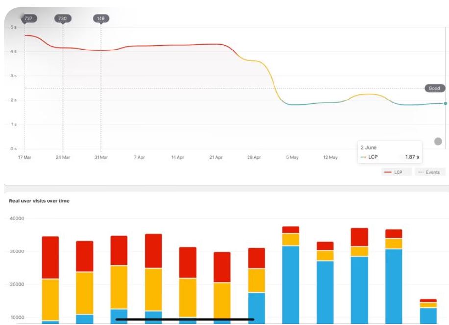 lcp data_speedsize