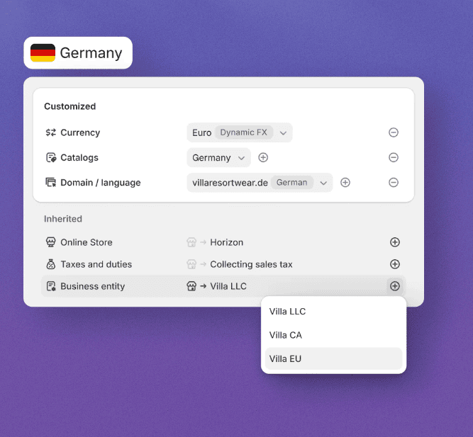 shopify entities